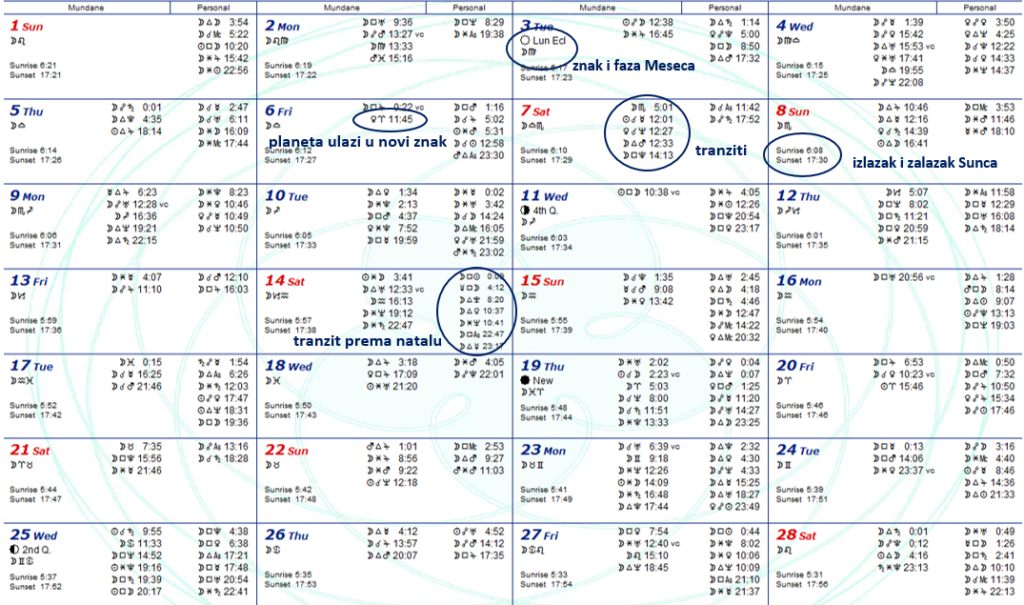 astrološki kalendar
